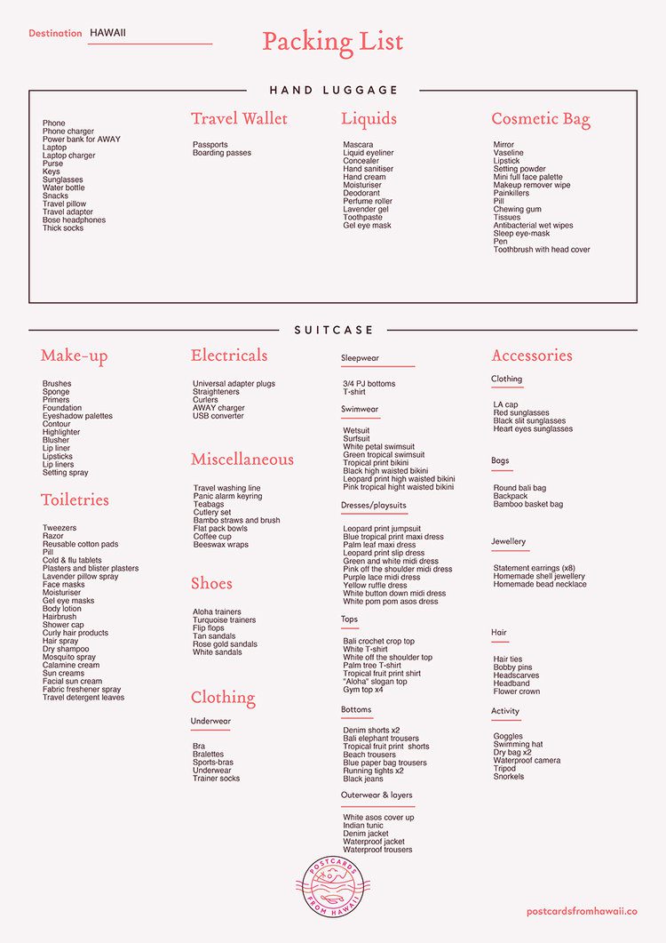Packing guide - Hawaii, USA 1 Hawaii packing list